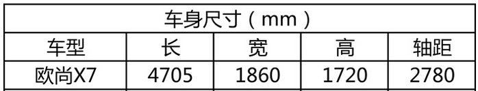ŷX7飺Ϸ쭳200km/hʲôо
