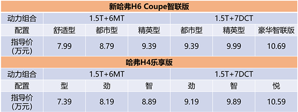 ����H6 Coupe/H4��������ʽ���У�������������۲���