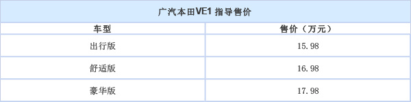 ﴿SUV VE-1ʽУ15.98-17.98