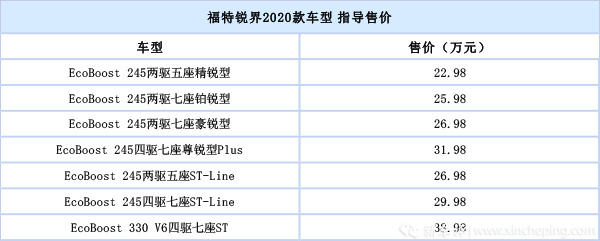 豪华运动双车型出击福特锐界2020款售2298万元起