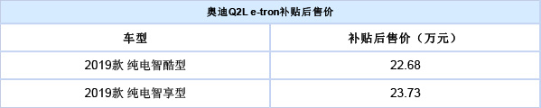 µe-tron/Q2L e-tronУ22.68