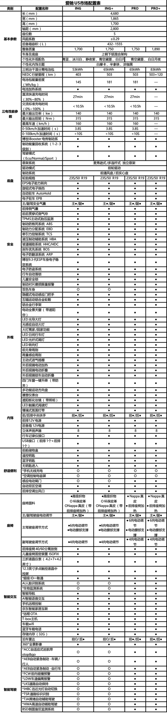 爱驰U5正式上市:最大续航里程623km,售19.79-29.21万 爱驰U5正式上市:最大续航里程623km,售19.79-29.21万