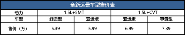 新款吉利远景正式上市:小幅改动,售5.39-7.39万 新款吉利远景正式上市:小幅改动,售5.39-7.39万