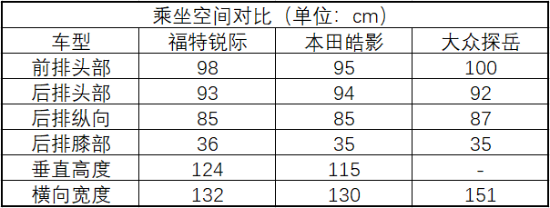 长安福特锐际首试:拒绝随大流,强调操控,你怎么看? 长安福特锐际首试:拒绝随大流,强调操控,你怎么看?