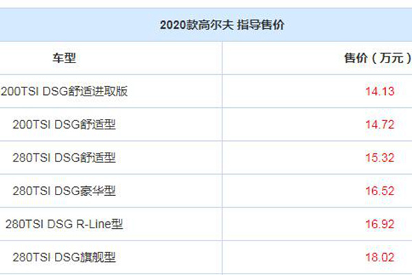 七代涡轮终章/国五GTI绝唱 2020款高尔夫售14.13-18.02万 七代涡轮终章/国五GTI绝唱 2020款高尔夫售14.13-18.02万