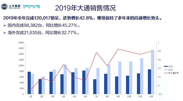 201942.8% ͨƷ滮