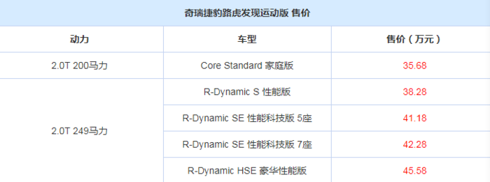 3月开卖/增48V微混 全新路虎发现运动版35.68-45.58万 3月开卖/增48V微混 全新路虎发现运动版35.68-45.58万