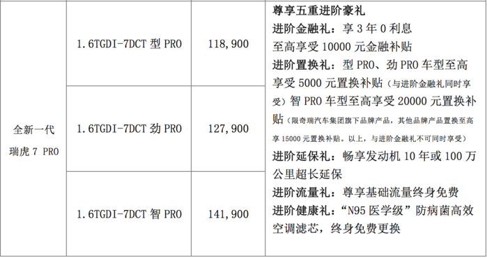 找回年轻定位 新瑞虎7/瑞虎7PRO上市售7.99-14.19万元 找回年轻定位 新瑞虎7/瑞虎7PRO上市售7.99-14.19万元