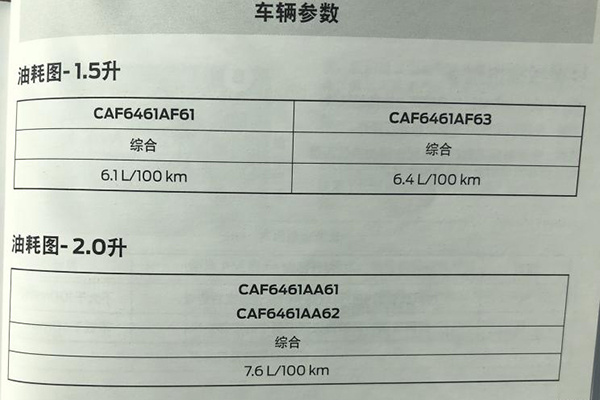 福特锐际15t参数曝光:匹配三缸发动机,最大马力171匹