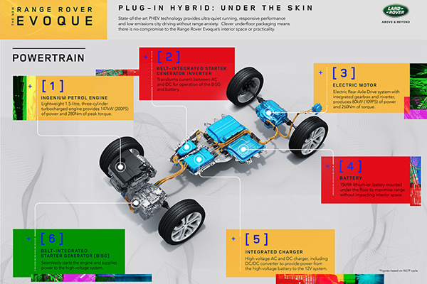 ݱ·1.5Tײ춯ɴ308ƥ