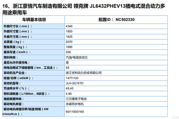 领克06申报图曝光:定位紧凑型SUV,搭载1.5T三缸发动机 领克06申报图曝光:定位紧凑型SUV,搭载1.5T三缸发动机