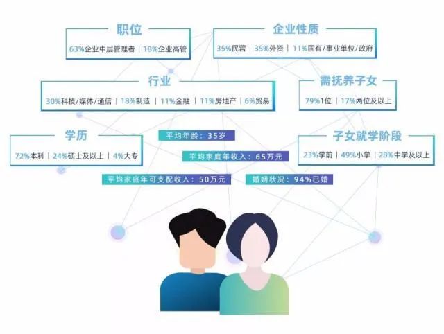 新中产人群需要的,是这样一款真正了解他们需求的车