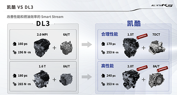 起亚K5正式定名凯酷,动力及车身尺寸相比海外皆有提升 起亚K5正式定名凯酷,动力及车身尺寸相比海外皆有提升