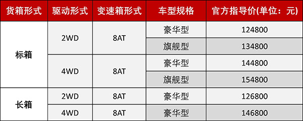 郑州日产锐骐6上市:全新动力总成,售12.48万—15.48万