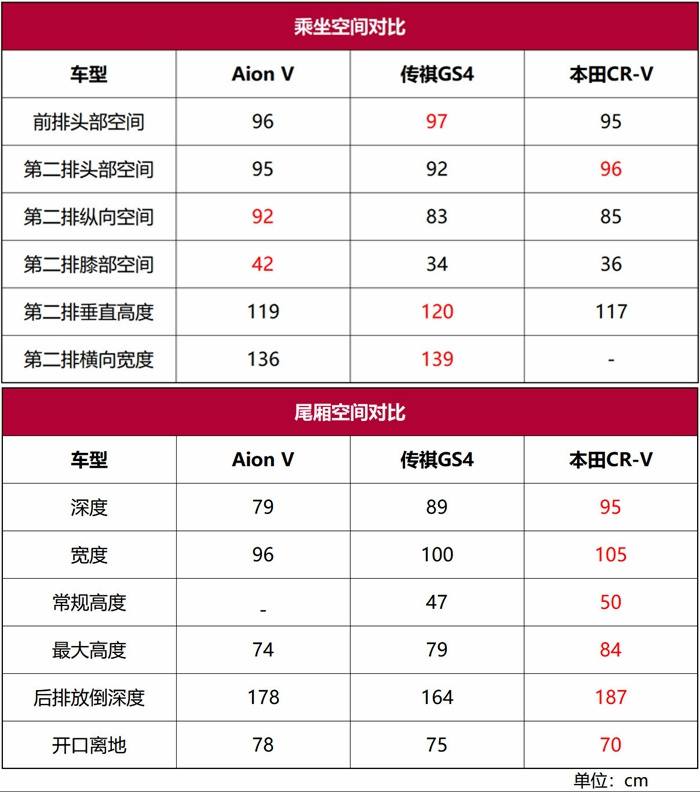 ԴAion V:5G+L3ռ䡢ȫҪ