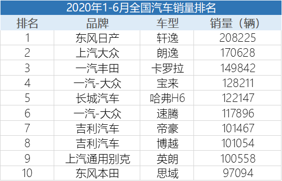 2020广东各市上半年G_广东各市早餐