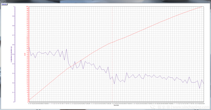 i6 MAX̬ײ⣺8.3sļ ˼򶼻
