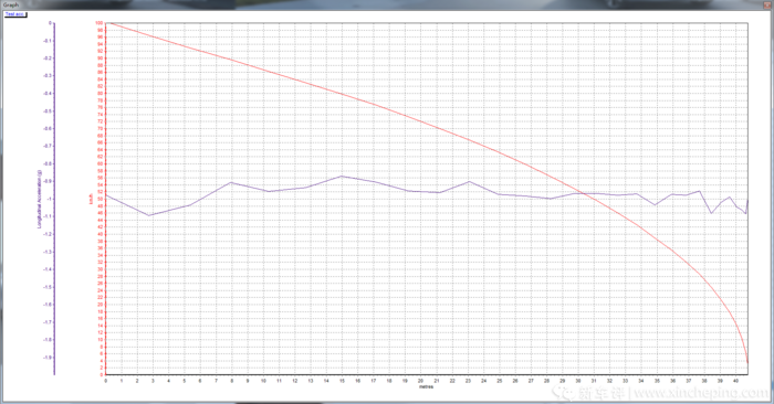 i6 MAX̬ײ⣺8.3sļ ˼򶼻