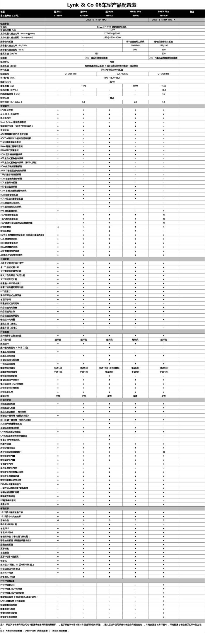 领克06参数配置详解图片