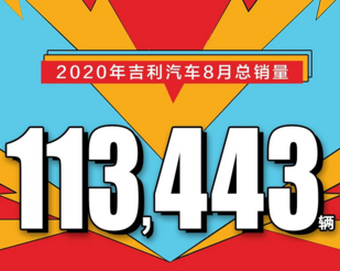 8月份吉利汽车总销量为113443辆 同比增长12%