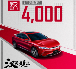 比亚迪8月汽车销量为36782辆 汉首月销4千辆