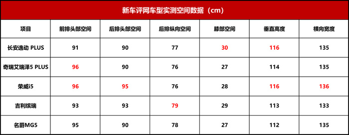 比比吓一跳！国产8-12万紧凑级轿车实测数据大比拼！