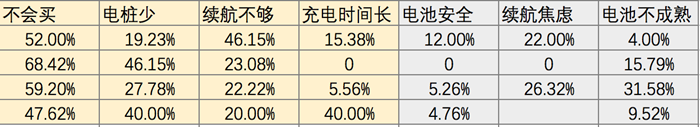 干货满满！新车评之全国最详细的新能源车调查报告来啦！