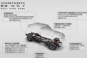 继续向上冲击 坦克或将推出坦克600/坦克900两款全新车型