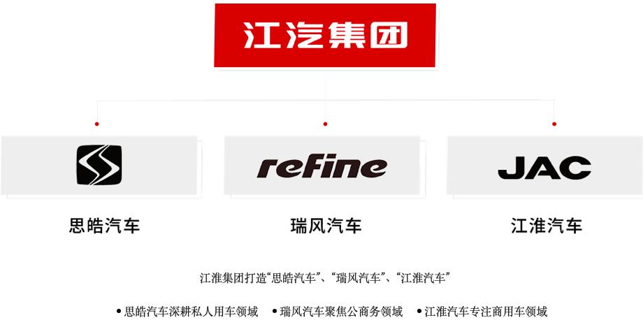 江淮大众改姓中国车市对等合资的时代落幕了