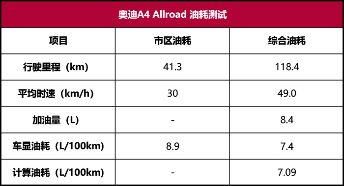 奥迪A4 Allroad性能测试：旅行只是伪装，性能才是内核