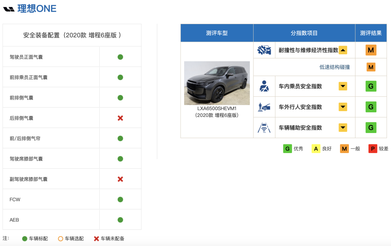 中保研再撞7款车，A柱不坚挺竟还能拿满分？