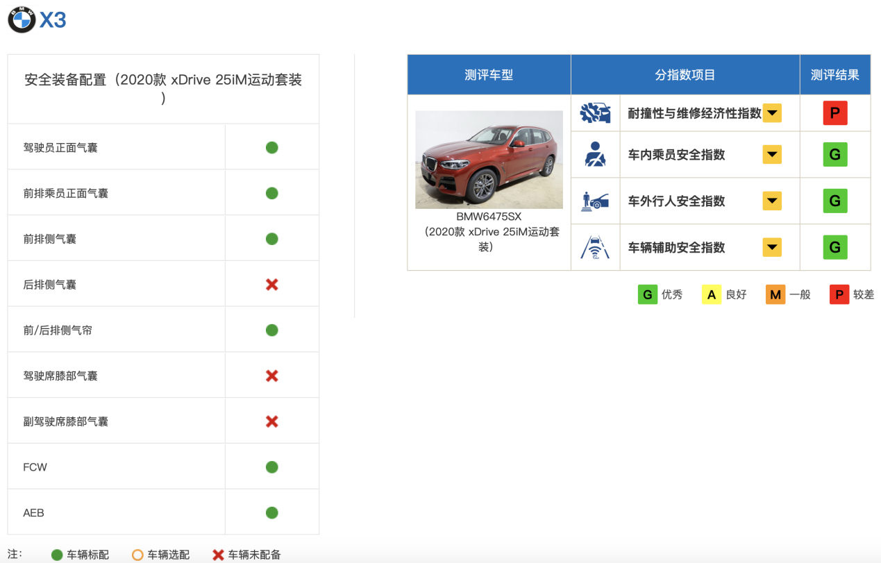 中保研再撞7款车，A柱不坚挺竟还能拿满分？