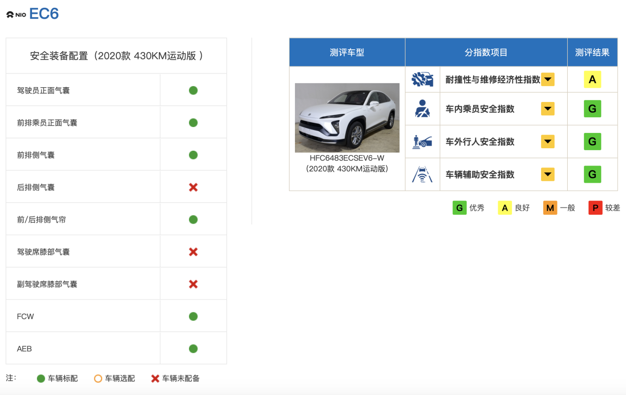 中保研再撞7款车，A柱不坚挺竟还能拿满分？