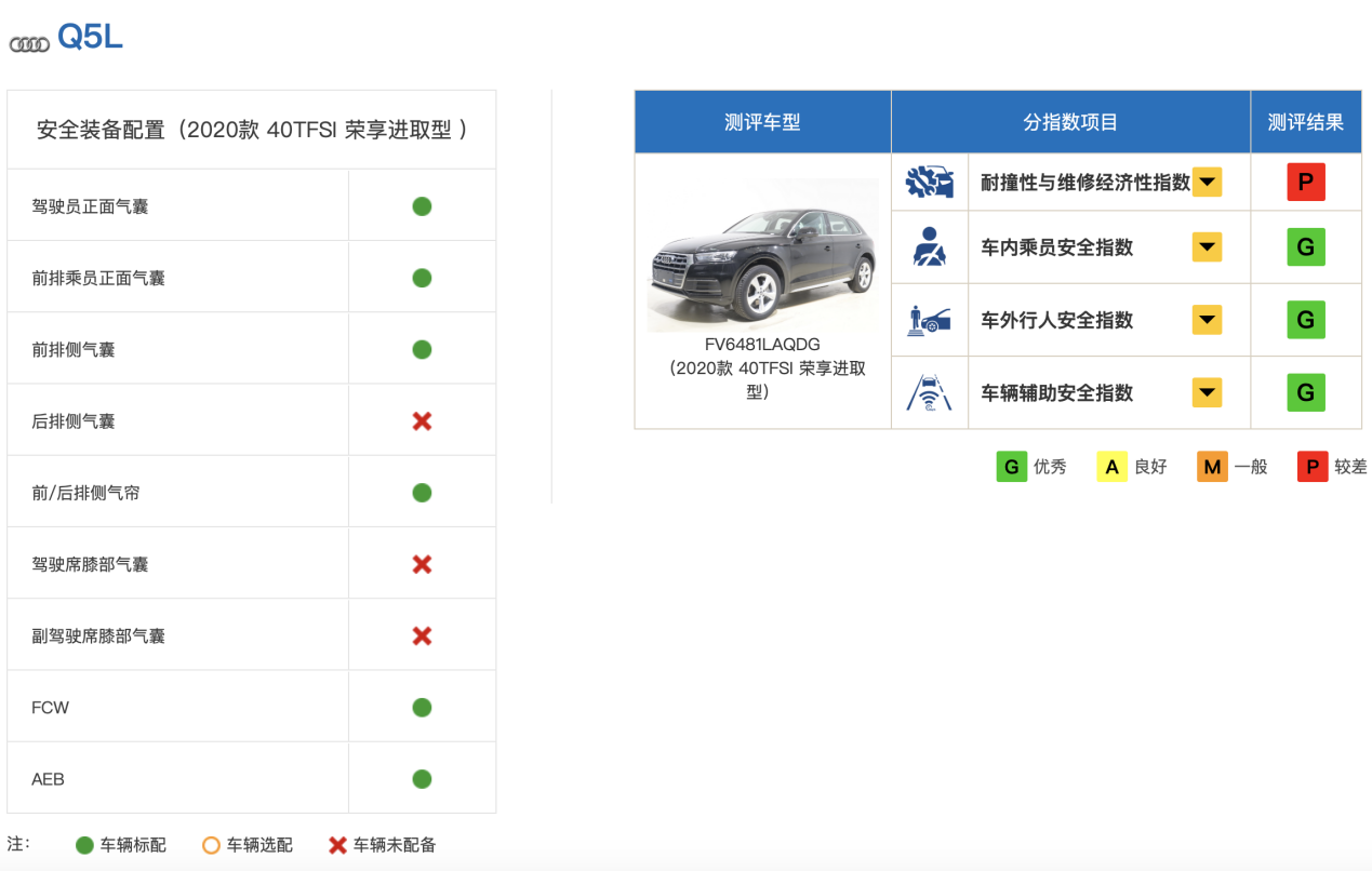 中保研再撞7款车，A柱不坚挺竟还能拿满分？