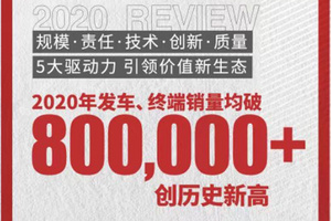 2020广汽本田销量数据：全年销量突破80万，同比增长5.7%