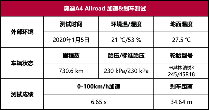 奥迪A4 Allroad性能测试：旅行只是伪装，性能才是内核