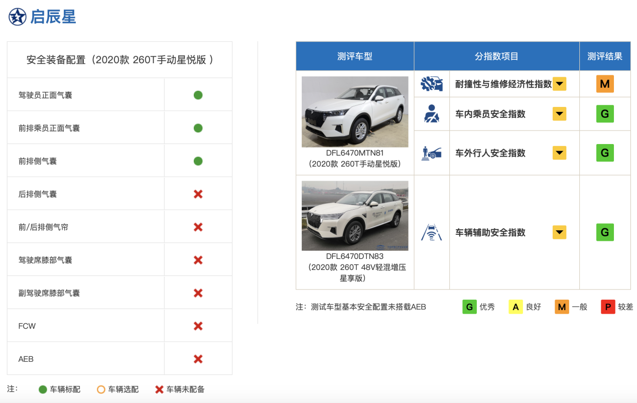 中保研再撞7款车，A柱不坚挺竟还能拿满分？