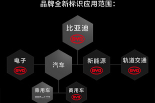 开年即有大动作 比亚迪汽车正式更换全新品牌标识
