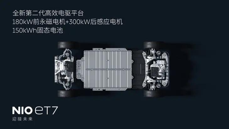 蔚来ET7叫板宝马7系，是实力过硬，还是你飘了？