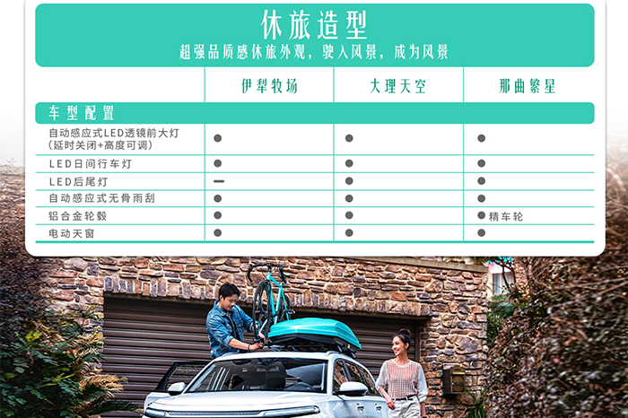 标配led大灯电动天窗新宝骏公布valli详细配置信息