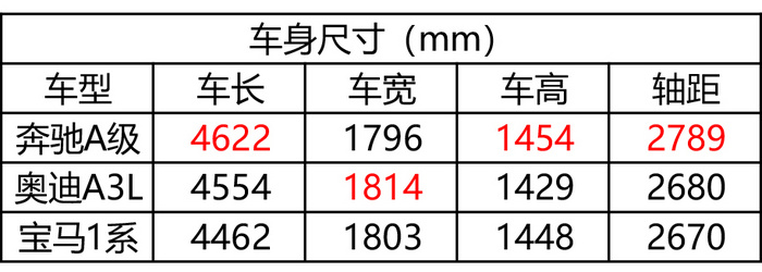 豪华入门紧凑级Battle！谁是年轻人的第一辆豪车？