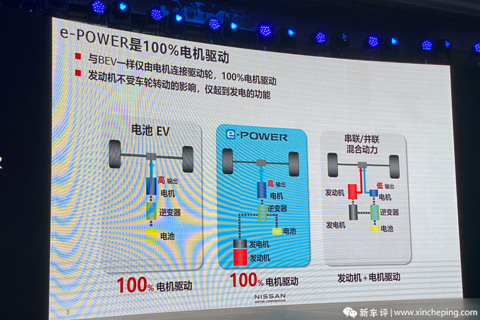 更快更顺更省油 日产e Power技术正式登陆中国