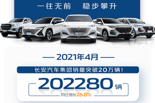 单月销量突破20万辆,长安汽车4月详细销量数据出炉! 单月销量突破20万辆,长安汽车4月详细销量数据出炉!