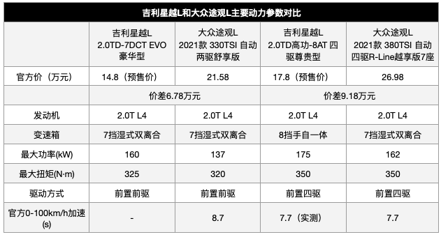 吉利星越2021新款参数图片