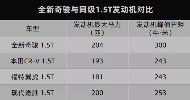 三缸卖20万！全新奇骏这是要“凉凉”的节奏？