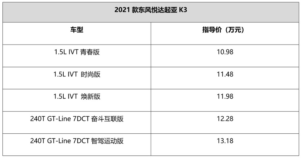 10万块合资家用车必选项，起亚K3诠释“家用心得”