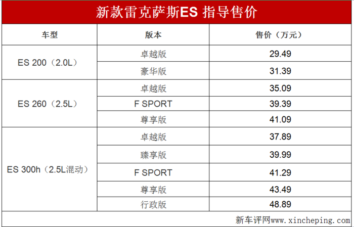 听雷克萨斯粉一句劝 新款ES买ES200就够了