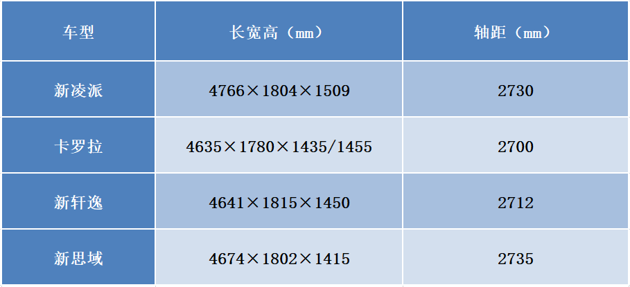 新凌派：契合年轻人真正的家用需求