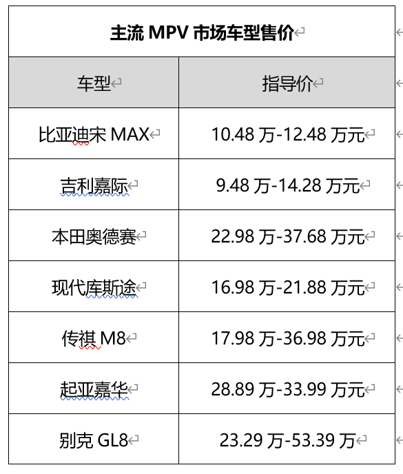 库斯途报价图片