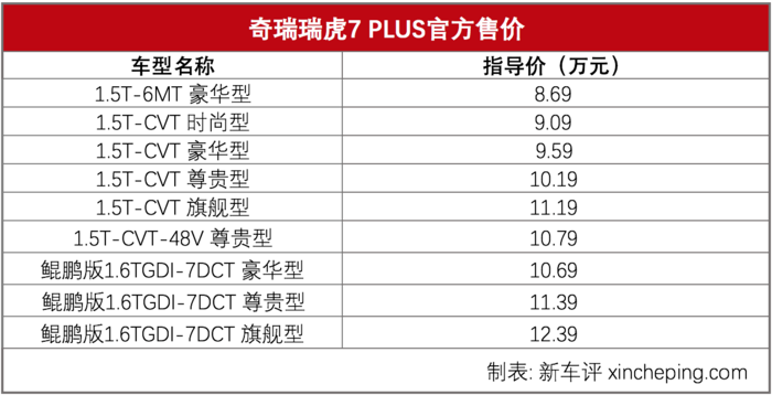 奇瑞瑞虎7plus参数图片